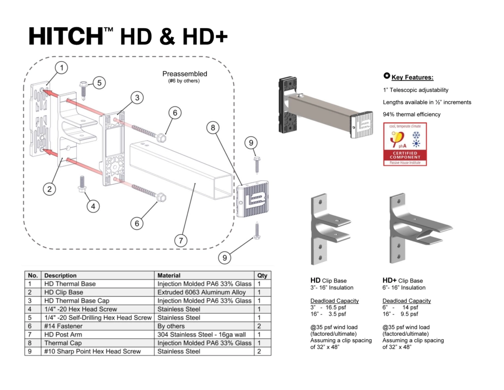 The HITCH™ System is Sustainable, Contributing an Absolute 94% Thermal Efficiency