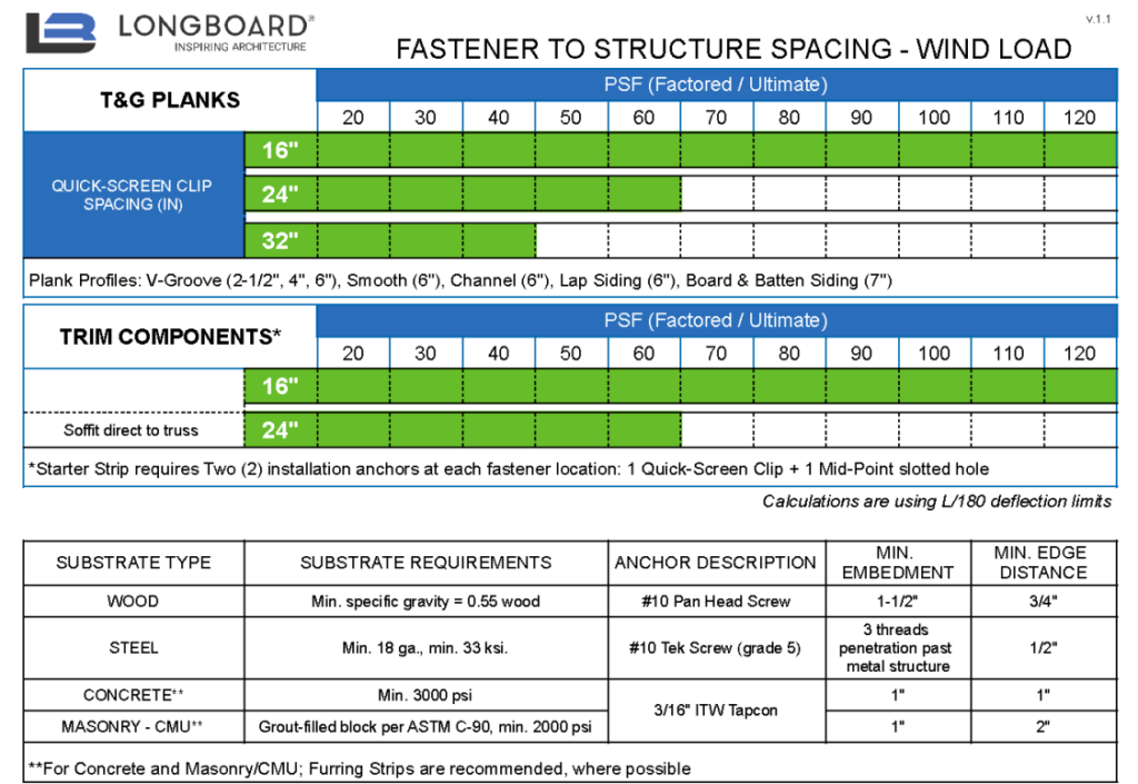 Span Chart Table Example